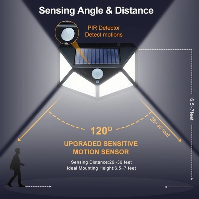 กลางแจ้งไฟ LED พลังงานแสงอาทิตย์สวนกันน้ำ PIP Motion Sensor โคมไฟติดผนังสำหรับลาน Patio Street ระเบียง