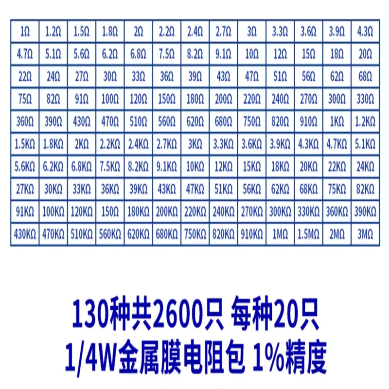 600pcs-2600pcs 1/4W  metal film resistorl (0.25W)  1% 1ohm-10M 30 kinds 600pcs 130 kinds, 20 pieces each, a total of 2600 pieces