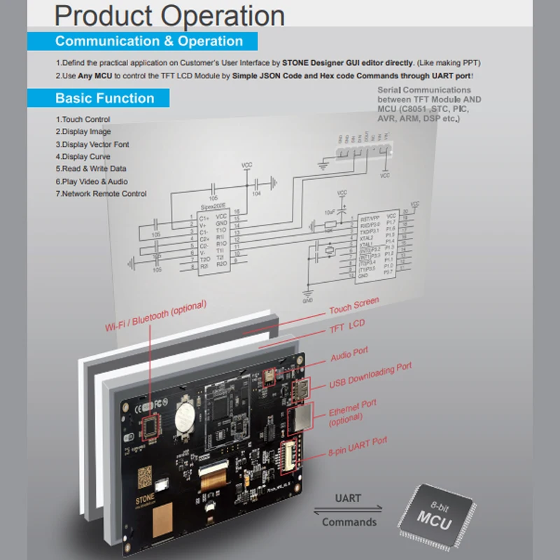 Modul Layar LCD TFT Pintar HMI 5 Inci dengan Pengontrol + Layar Sentuh dengan Sorftware + Antarmuka Serial