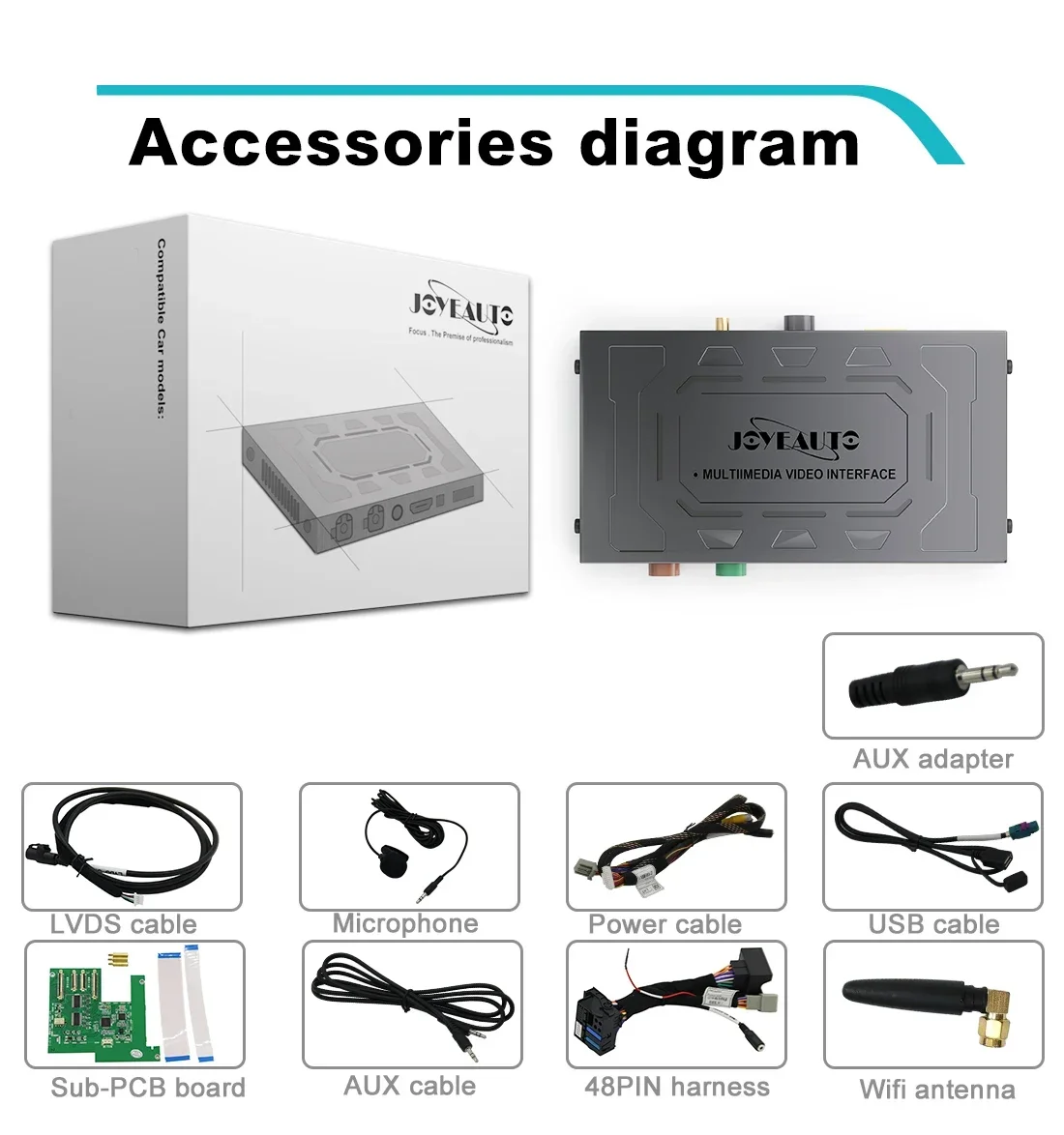 Joyeauto Wireless Apple CarPlay per Porsche Cayenne Macan Cayman Panamera Boxster 718 911 958 PCM3.1 Android Auto AI Box Specchio