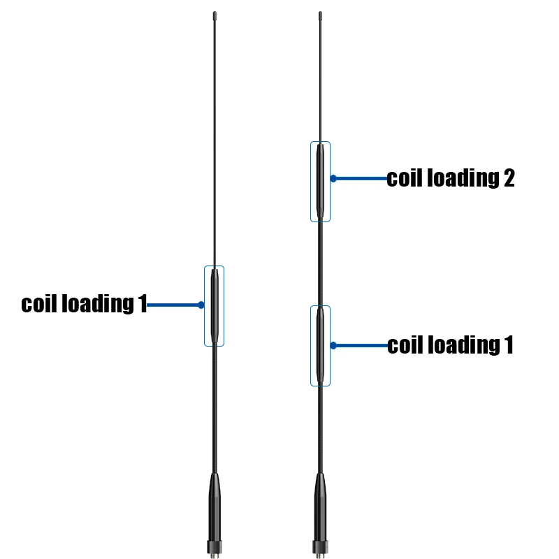 RH901S Antenna Coil Loaded Soft Whip Aerial SMA-Female 144/430/900MHz Amplify Signals For DM-1701A UV-25M UV-5RH Two Way Radios