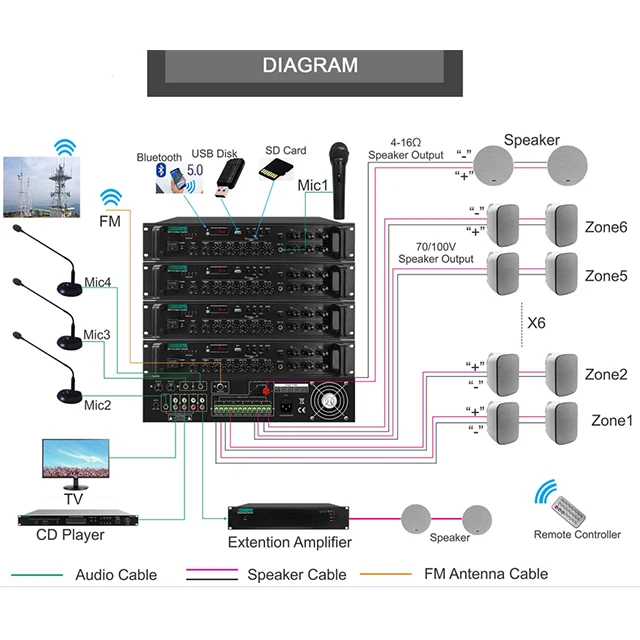 250W Multi Zone Wireless Public Address Mixer Amplifier With USB/ SD/ FM