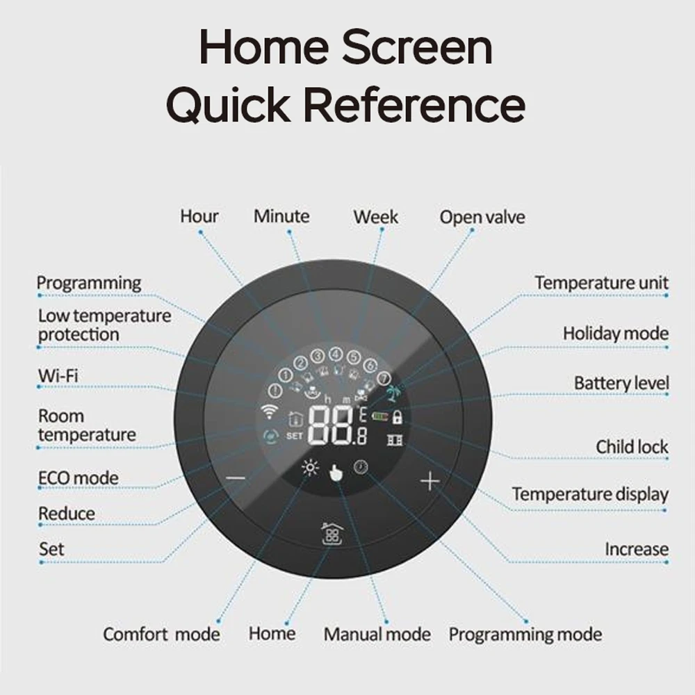 Válvula termostática programable Tuya Smart ZigBee, actuador de radiador TRV, controlador de temperatura remoto por aplicación, compatible con Alexa