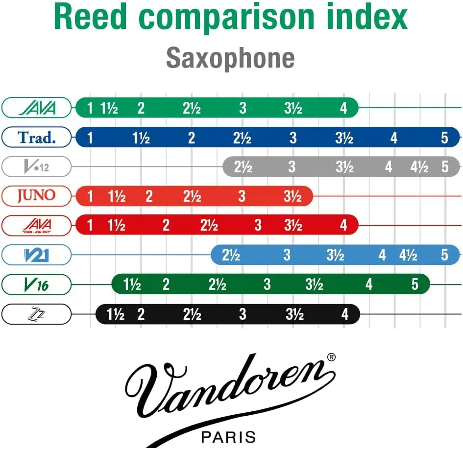 Alto Sax Reeds Strength 3, Box of 10 - Flexible & Bright Sound for Immediate Response