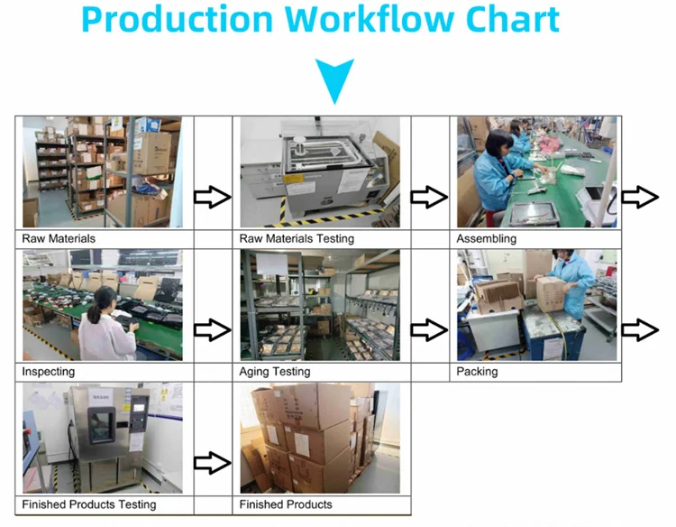 32G Android Bus Headrest Monitor 10.1 Multimedia Player Touch Screen Bluetooth Foldable Dashboard Bus Vehicle