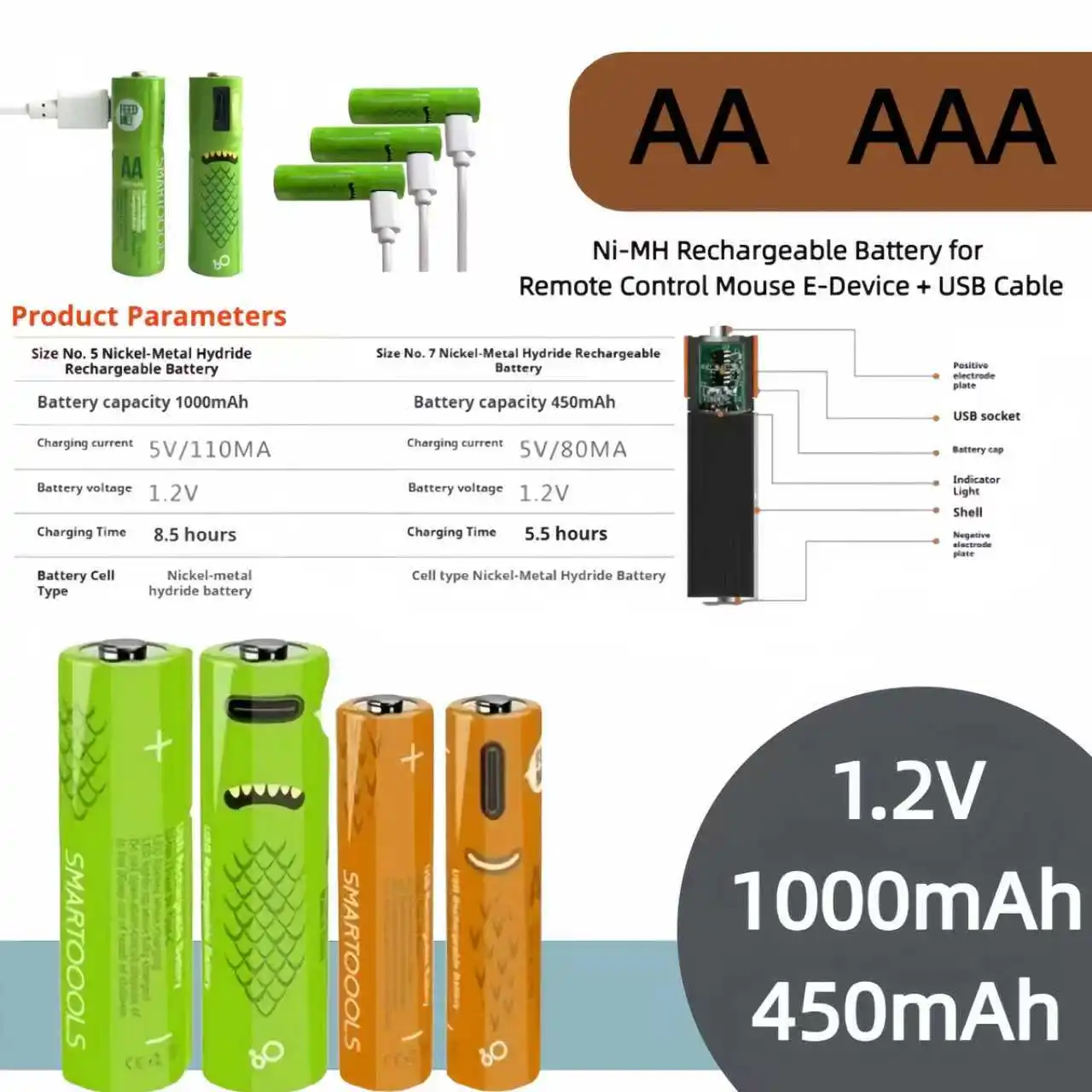 

High Capacity 1000mAh 450mAh 1.2V AA AAA Ni-MH Rechargeable Battery with USB Charger Cable for Remote Mouse Toy