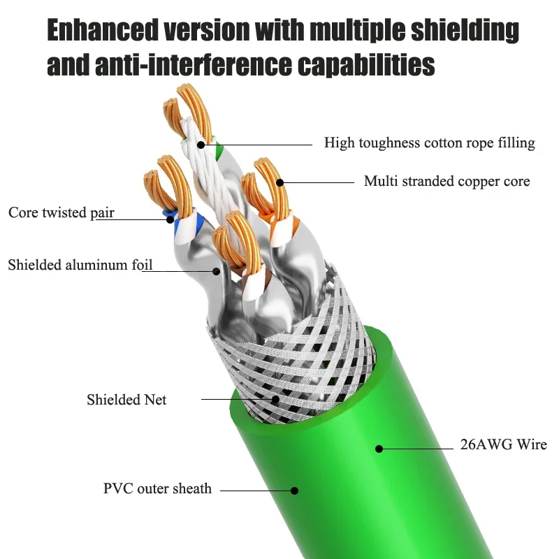 M12 8Pin X Type to RJ45 Connector Cable Waterproof 4Pin A/D-Code CAT6 Ethernet Wire Industrial Camera Shielded Twisted Pair Line