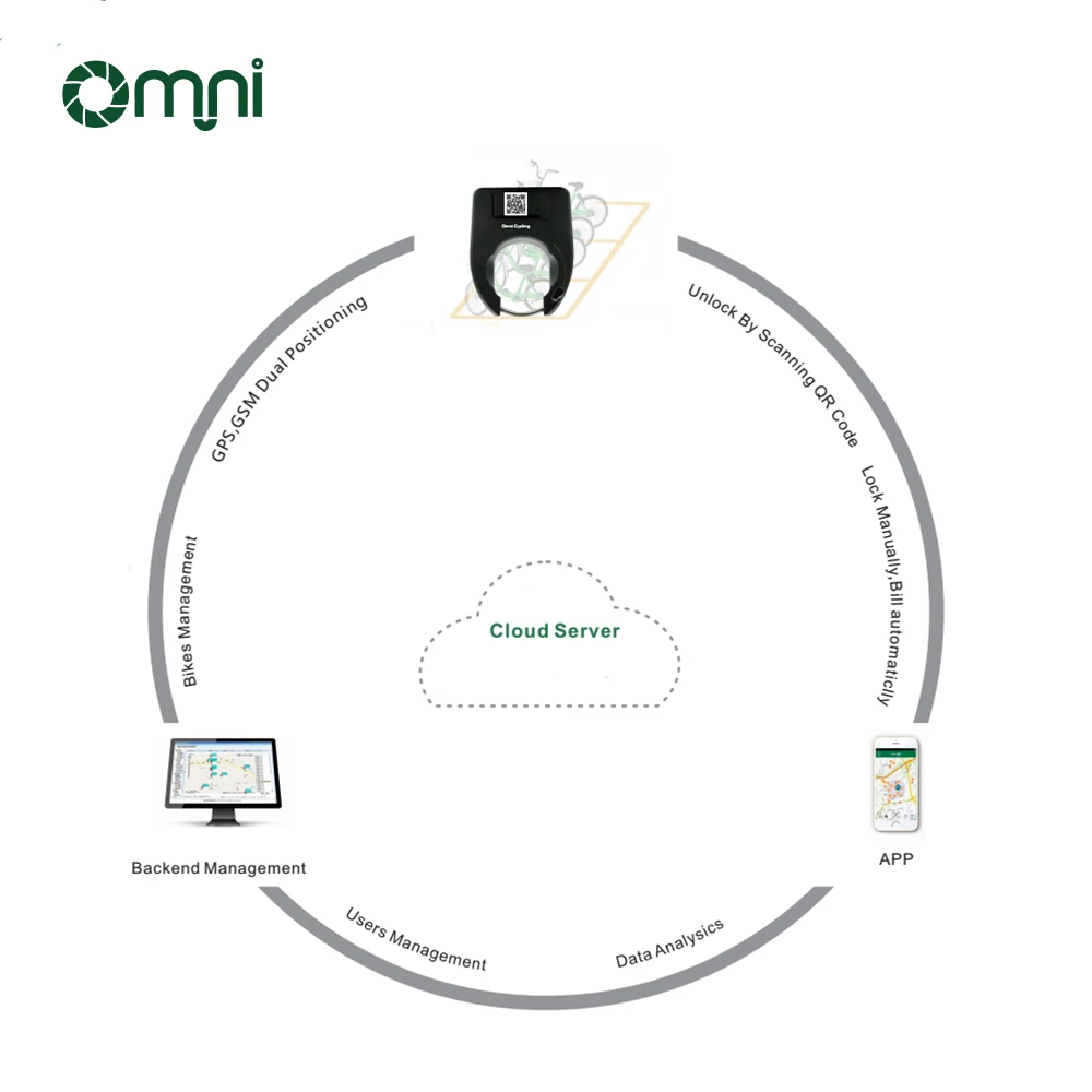 أومني مخصص مشاركة مشروع الدراجة \ سكوتر / نظام قفل التعبئة وتصميم التطبيق