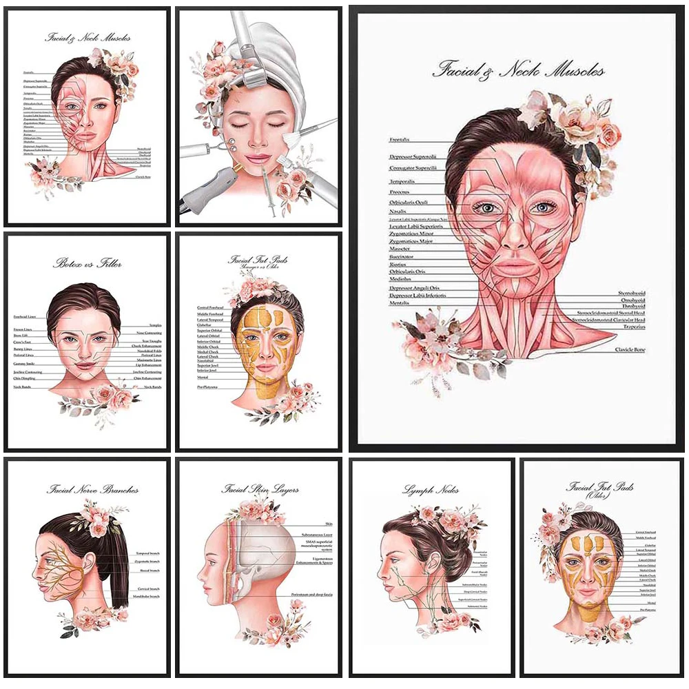 Beauty Salon Posters Medical Beauty Plastic Surgery Poster Wall Art Canvas Painting Decor Wall Pictures For Living Room Unframed