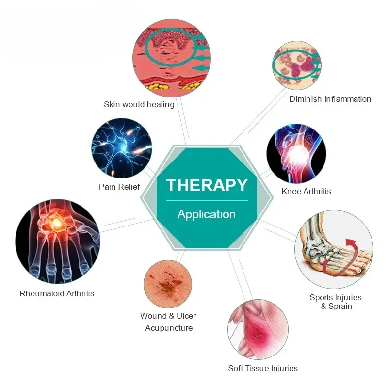 Cross-border 808nm 650nm Handheld Infrared Cold Laser Therapy Device To Home Use High Effective