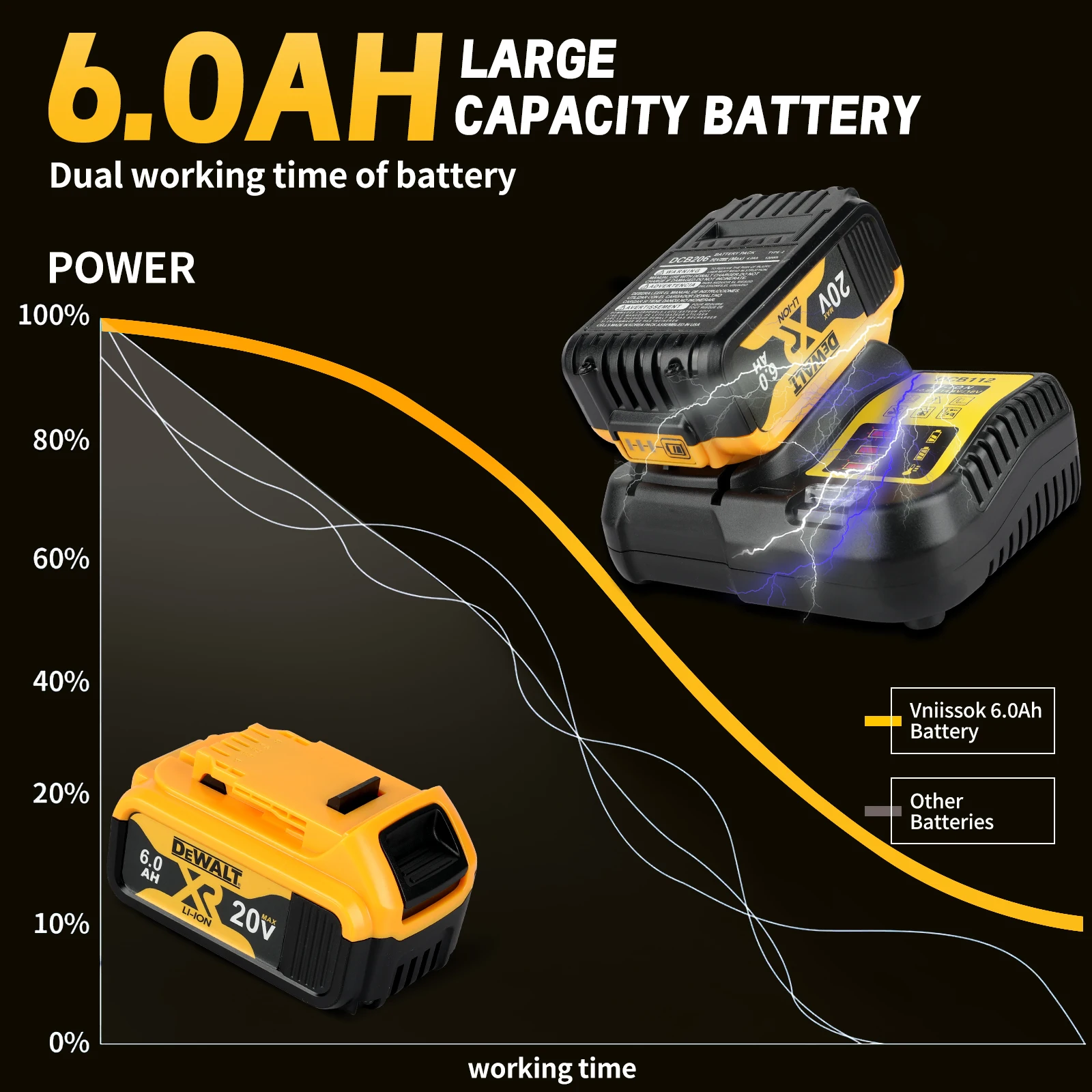 DEWALT Original packaging  20V, 6.0AH, DCB206   rechargeable Backup lithium battery ﻿ Two batteries