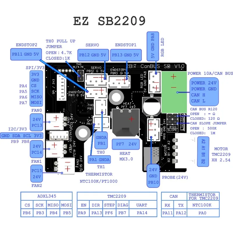 Suitable for EZ SB2209 CAN Tool Board Voron Klipper CW2 SB Head Original Extruder