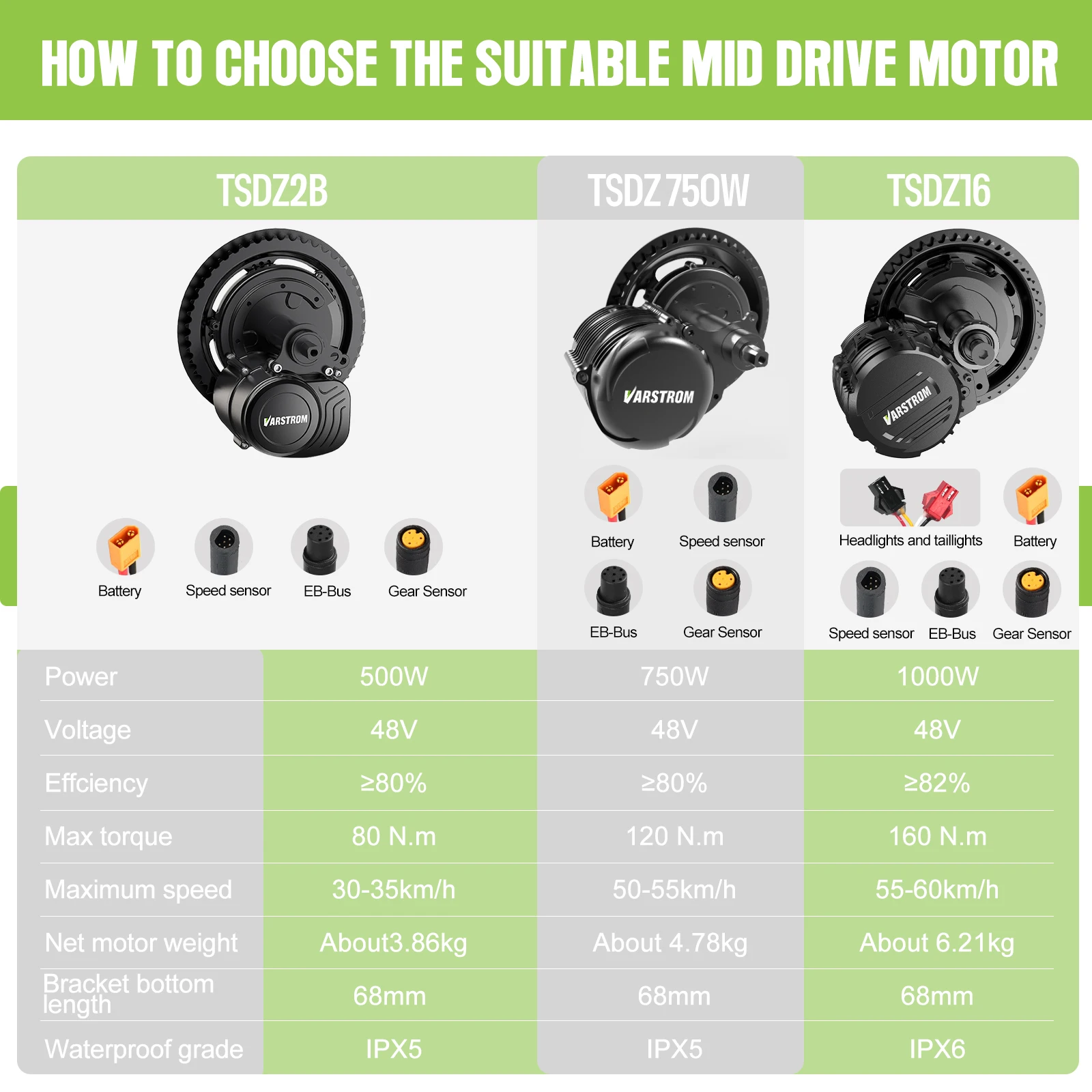 Thumbnail 2 - #32 Top Electric Bicycle Conversion Kits Picks for Every Budget