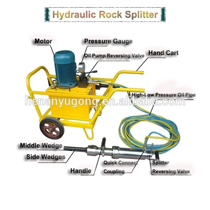 YUGONG Hydraulic Rock Splitter For Stone Concrete Wedges Splitter