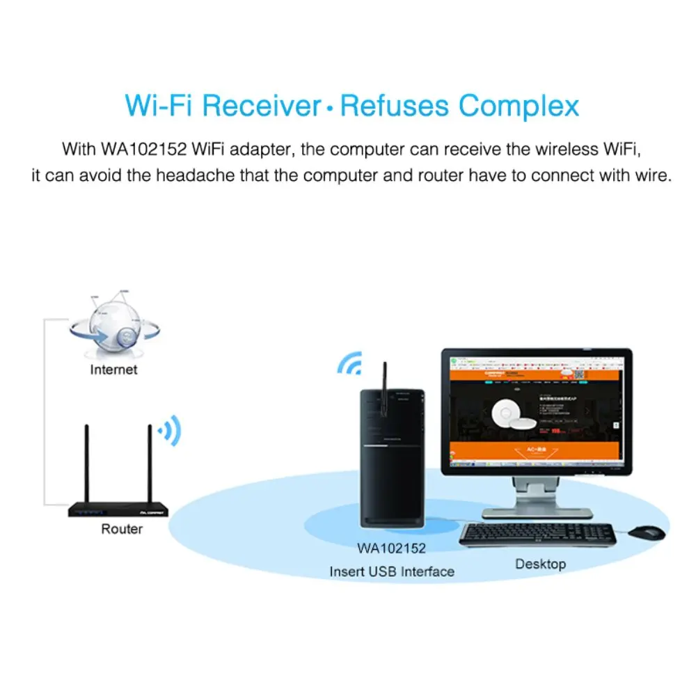 USB WiFi Adapter Mini Network Card 150mbps 2dBi Wi-Fi for PC Wi Fi Antenna Dongle 2.4G USB2.0 Ethernet Signal Receiver