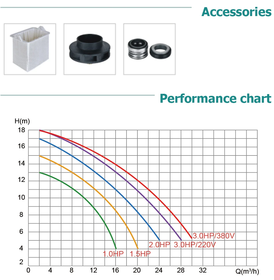 Hot 3 HP 50Hz 380V Single Phase Max Rated Pump for Swimming Pool Sand Filter System Water Filtration Application