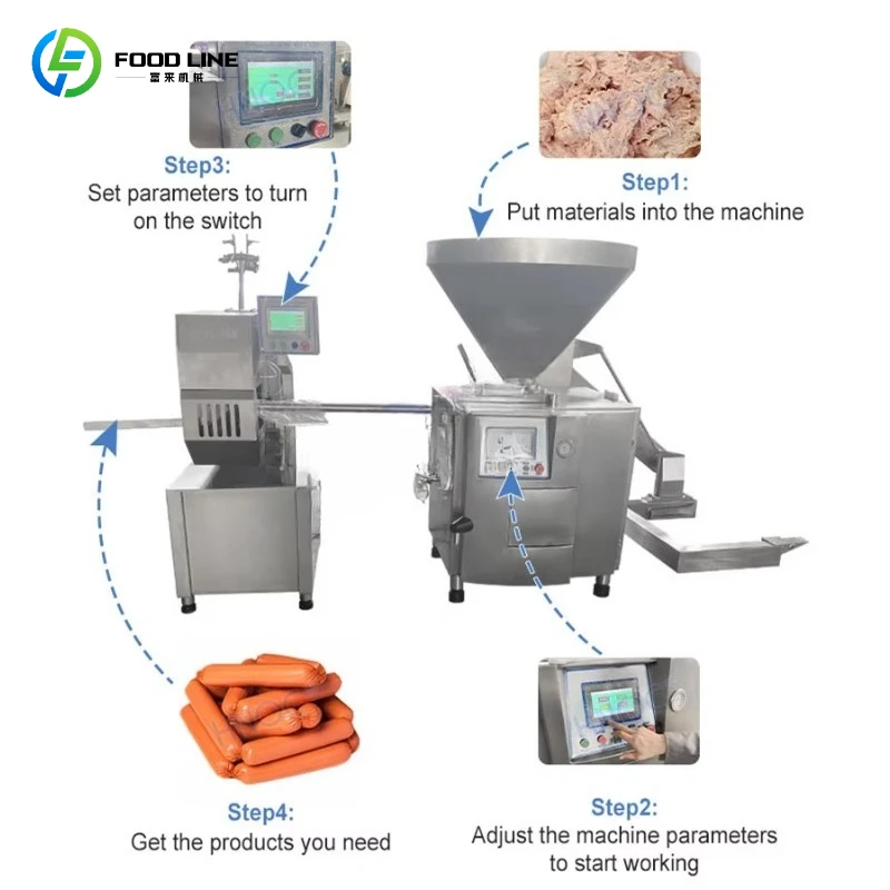 Customized Industrial Embutidora Chorizo Automatic Sausage Stuffer Filler Commercial Hot Dog Sausage Make Machine