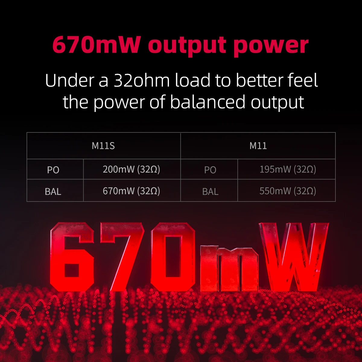 Fiio m11s hi-res hifi tragbare musik mp3 player android 10 bluetooth 5,0 ldac aptx usb dac dual es9038q2m dsd po bal lo ausgang