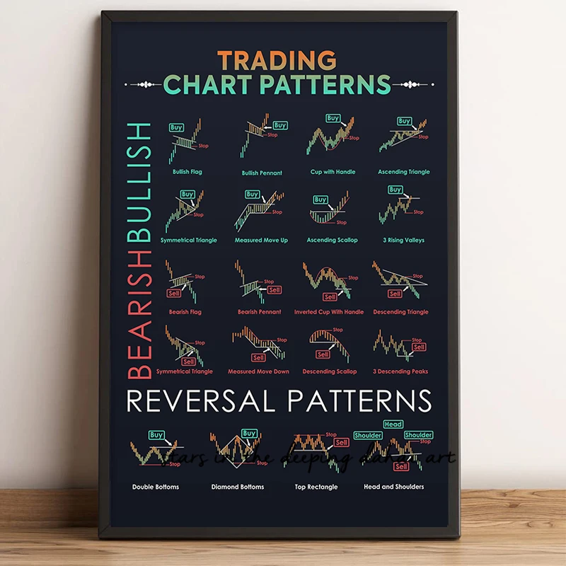 Art Poster Trader Stock Market Forex Trading Chart Pattern Canvas Painting Wall Print Picture for Living Room Office Home Decor