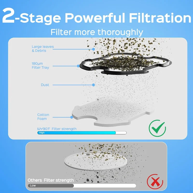 (2025 ترقية) مكنسة حمام السباحة WYBOT A1 لحمام السباحة فوق الأرض، منظف حمام السباحة الآلي اللاسلكي مع 120 دقيقة، ترشيح مزدوج