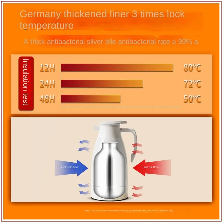 Winter-Thermoskanne, Haushalts-Thermoskanne, große Kapazität, Thermoskanne, Büro-Thermoskanne, Studentenwohnheim-Thermoskanne