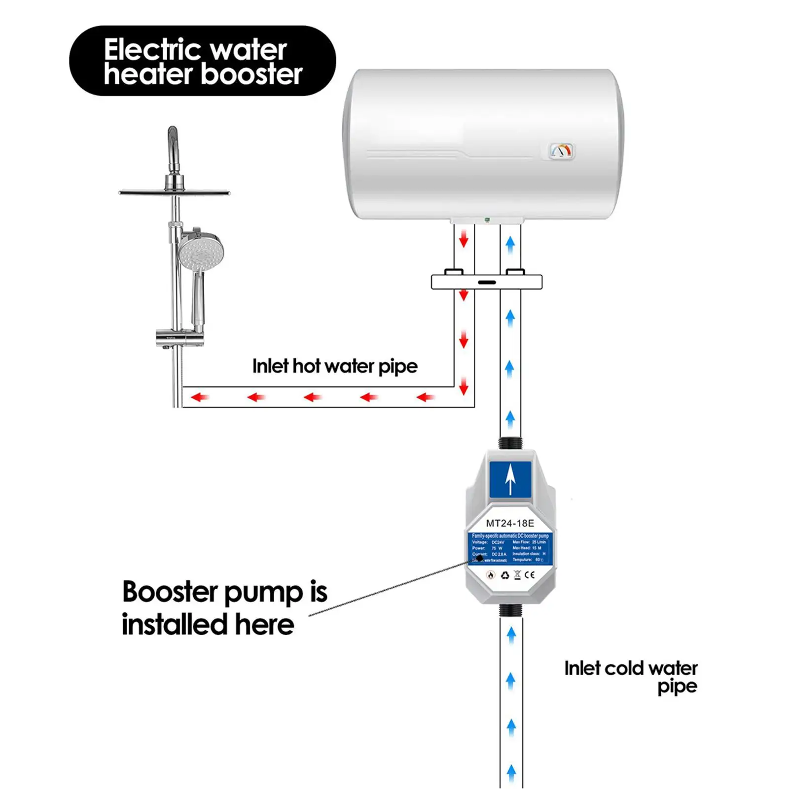 Automatic Water Pressure Booster Pump 24V Flow 25L/for Faucet Home