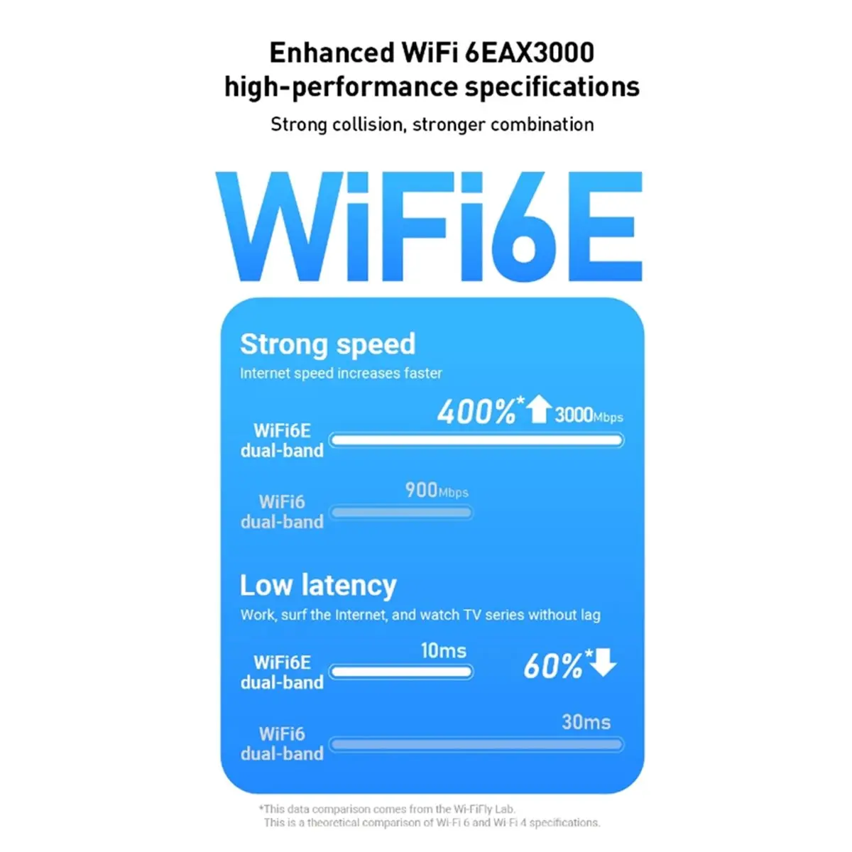 *A96ZZ New 3000Mbps…