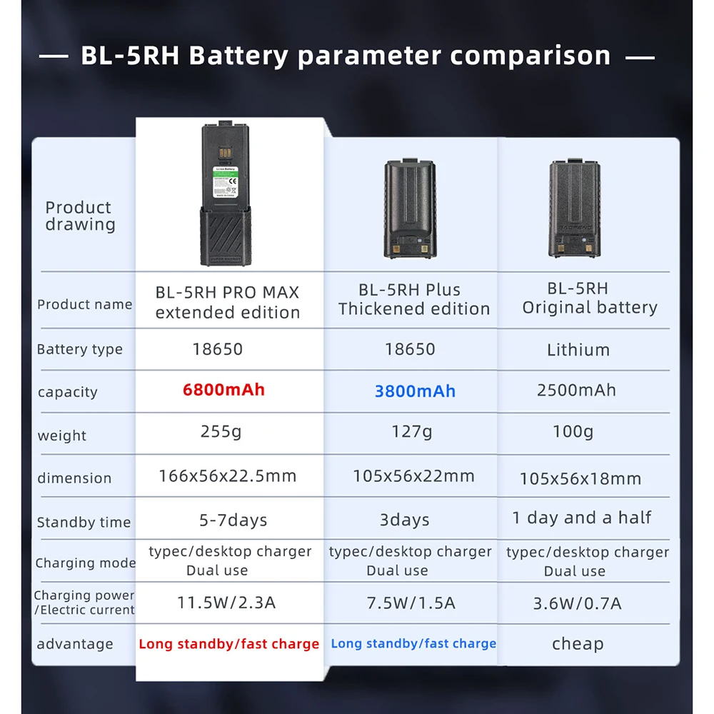 Baterai Li-ion BL-5RH ditingkatkan Baofeng UV-5RH UV-5RM BF-K5Plus Walkie Talkie 6800/3800/2500mAh baterai Li-ion pengisian daya tipe-c