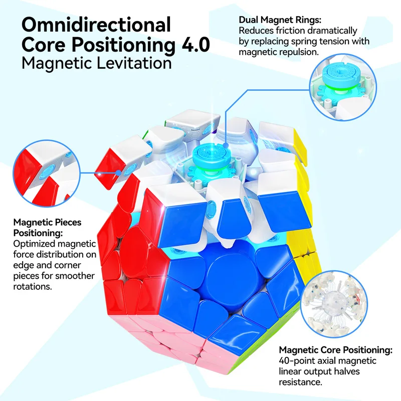 GAN Maglev Megaminx 매직 큐브, 마그네틱 3x3 12 면체 전문 스피드 퍼즐, 12 면 어린이 장난감, 스페셜 큐브 매직