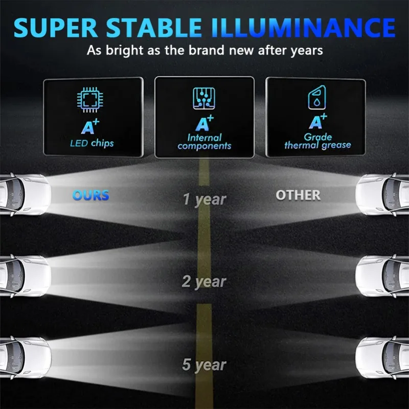 LED Headlight 7 Inch Round JEEP Wrangler RGB  Halo Angel Eyes Off Road H13 H4 LED Lamp 6000K Motorcycle Universal