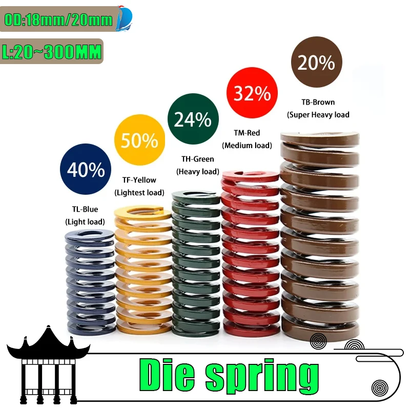 65Mn Outer Diameter 18mm 20mm Inner Diameter 9mm 10mm  Mould Die Spring Spiral Stamping Compression Springs