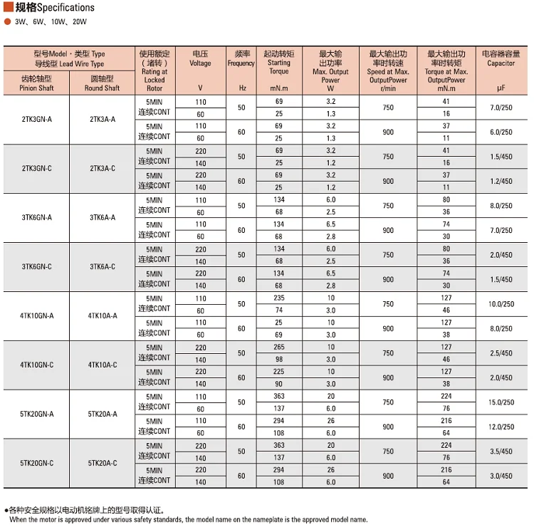 Maskenmaschine Drehmomentmotor 3/6/10 W/20 W/40 W AC 220 V 110 V Wickelblock/Wickelmaterial