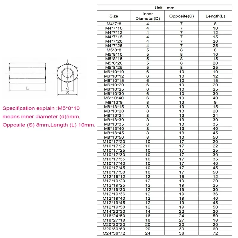 304 مسدس من الفولاذ المقاوم للصدأ عرافة تمديد طويل تطول قضيب موصل مشترك كم أنبوبي اقتران الجوز M3 M4 M5 M6 #2