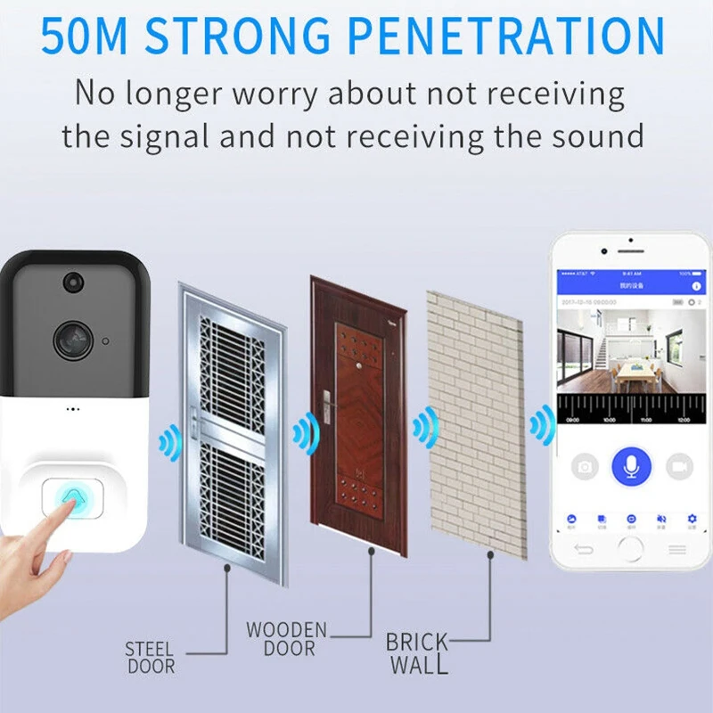Smart Wireless Wifi Video Doorbell 720P Intercom Phone Call Door Bell Camera Infrared Remote Record Support TF Card