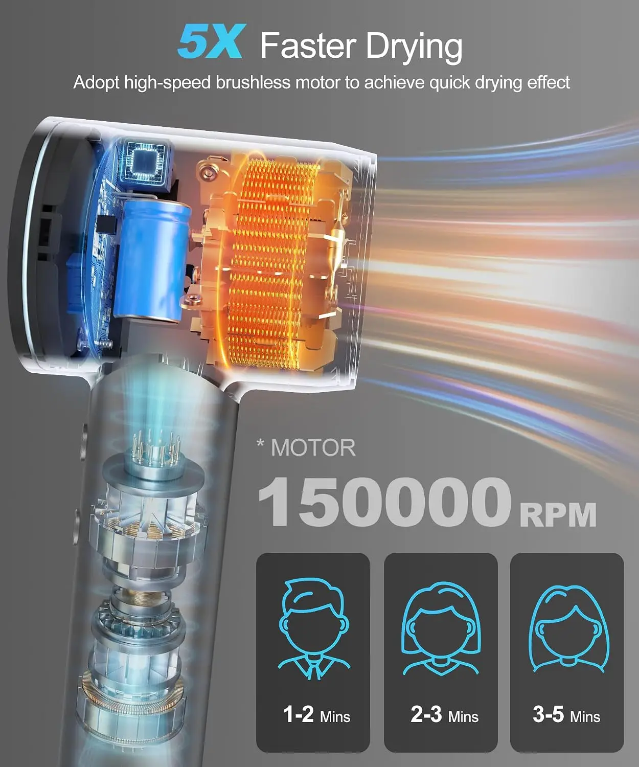 Negative Ionic Blow Dryer 150000 RPM High Speed Brushless Motor Fast Drying Low Noise HD Display Diffuser Nozzle 5 Temps 2 Speed
