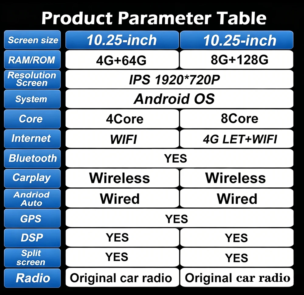 Product Detail