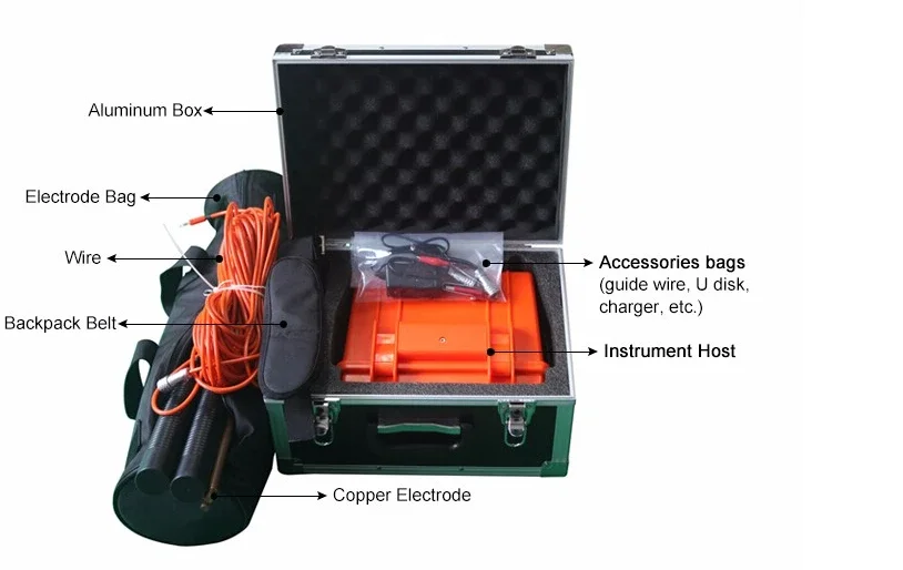 The New Aidu ACZ-8 Proton Magnetometer For Detecting Magnetic Properties In Metal Ores