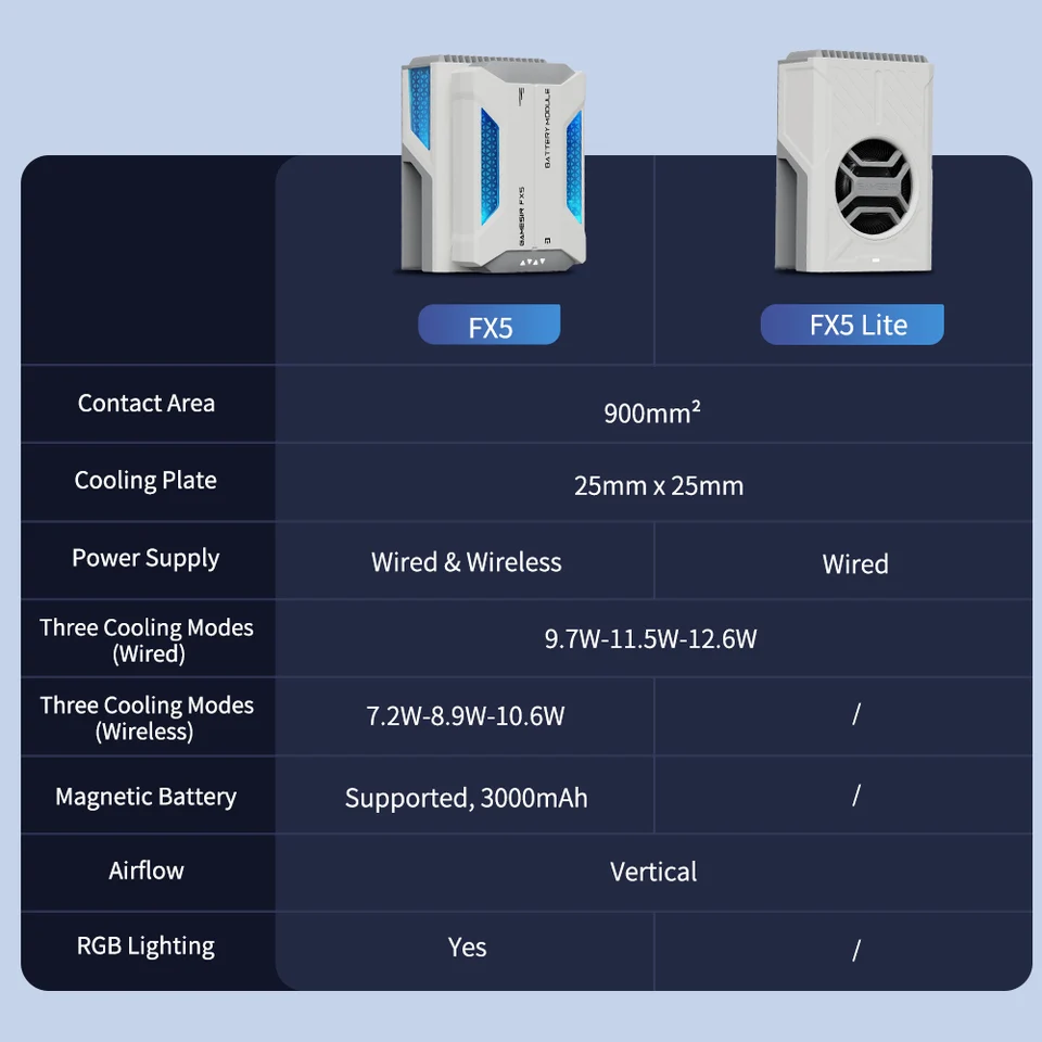 GameSir X5 Lite X5s Bluetooth Gamepads Thermoelectric Cooler FX5