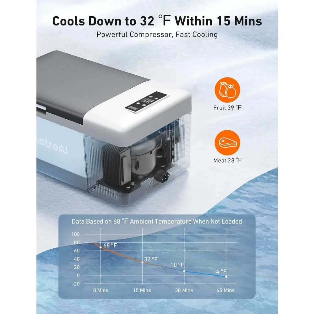 ตู้เย็นในรถยนต์12โวลต์15L เย็น pembeku portabel 16ควอร์ต (-4 ℉ ~ 68 ℉) พร้อม12/24V DC และ110V AC สำหรับรถยนต์ RV