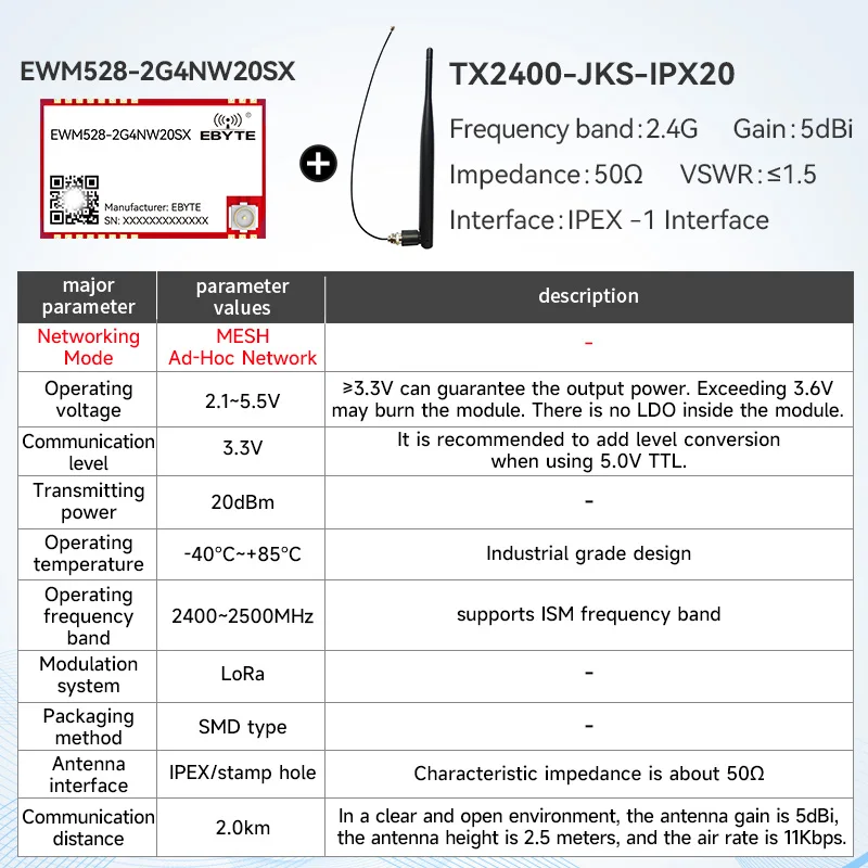LoRa Mesh draadloze module CDEBYTE E52/EWM528/EWM521 2,4G/433/868/915MHz 22dBm Zelforganisend netwerk Zelfrouting Zelfherstellend - afbeelding 1