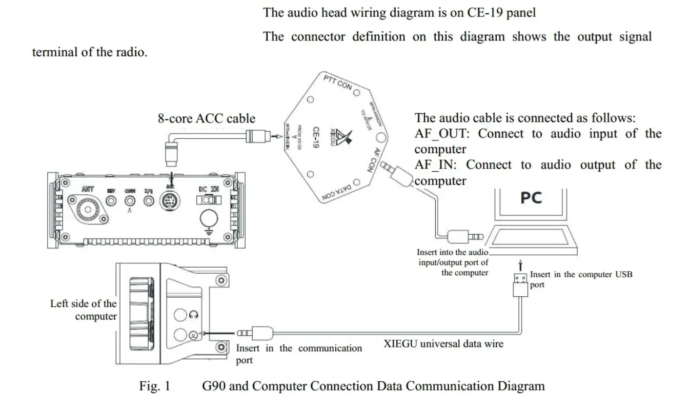 G90 Radio Transceptor Combination 0.5-30Mhz SDR Transceiver with Xiegu G90 Cooling Fan G90 Bracket and XPA125b CE-19