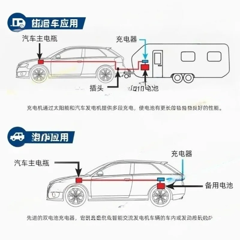 12V 25A DC to DC Battery Charger Dual Input for RV Car Van Solar Panel Off Grid Backup Power System
