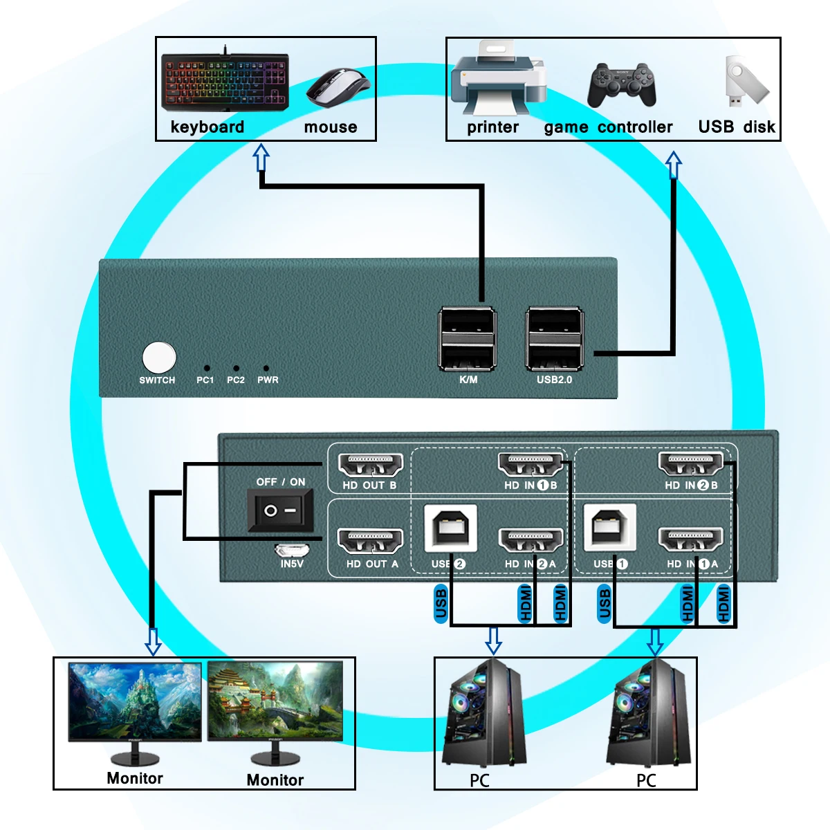 Hdmi kvm switch 2x2 suporta até 4k @ 30hz vídeo dois grupo divisor 4 usb2.0 interruptor teclado mouse impressora para computador portátil ps5