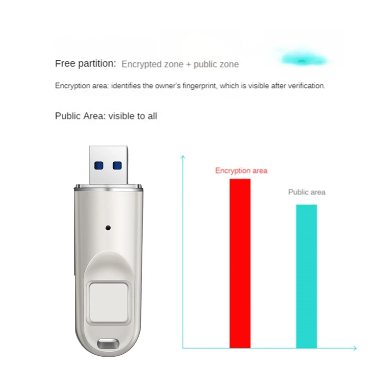 Imagem -05 - Usb 3.0 Memory Stick Flash Drive Criptografia por Impressão Digital Senha de Metal Secure Pen Hardware 64gb