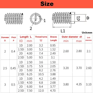 6 Main Sales Screw bushing - №1