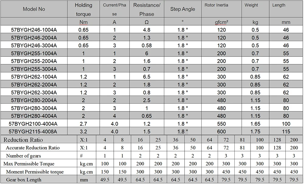 Motore passo-passo Nema 23 del produttore professionale Siheng Sihong di qualità CE ISO con motore passo-passo GEARBOX 57mm per macchina CNC