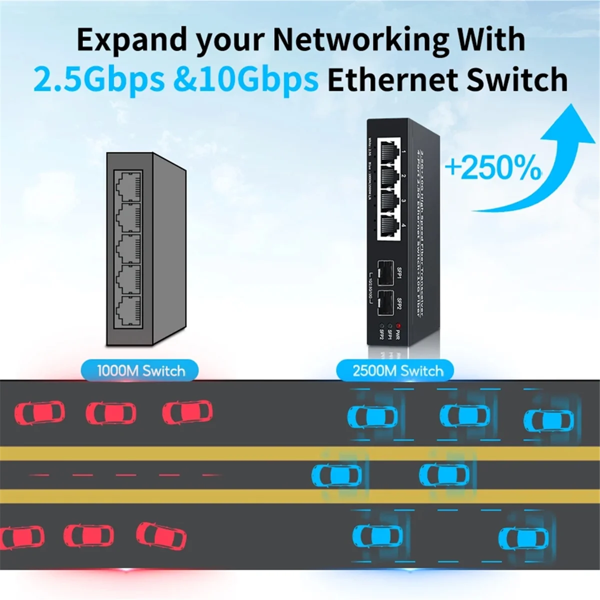 2.5GbE Ethernet Switch 4 Port Network Switcher 2 Port 10G SFP+ Slot Home Lab Hub Internet Splitter Plug and Play US Plug