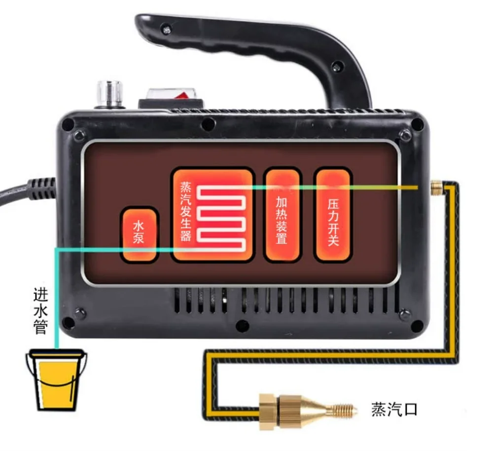 110V 220V 2600W Steam Cleaner High Temperature Cleaning Machine for Home Car with Brush Heads