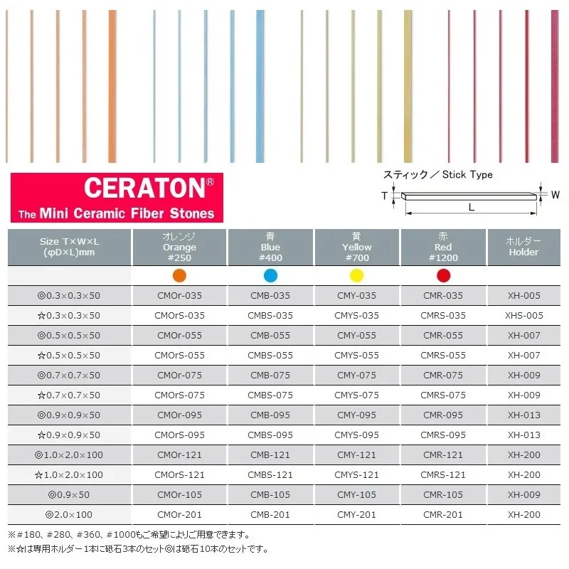 1pcs Japan CERATON Mini Ceramic Fiber Stones 0.5x0.5/0.7x0.7/0.9x0.9 Round D0.9*50mm Ceramic Super Stone for Mold Die Polishing