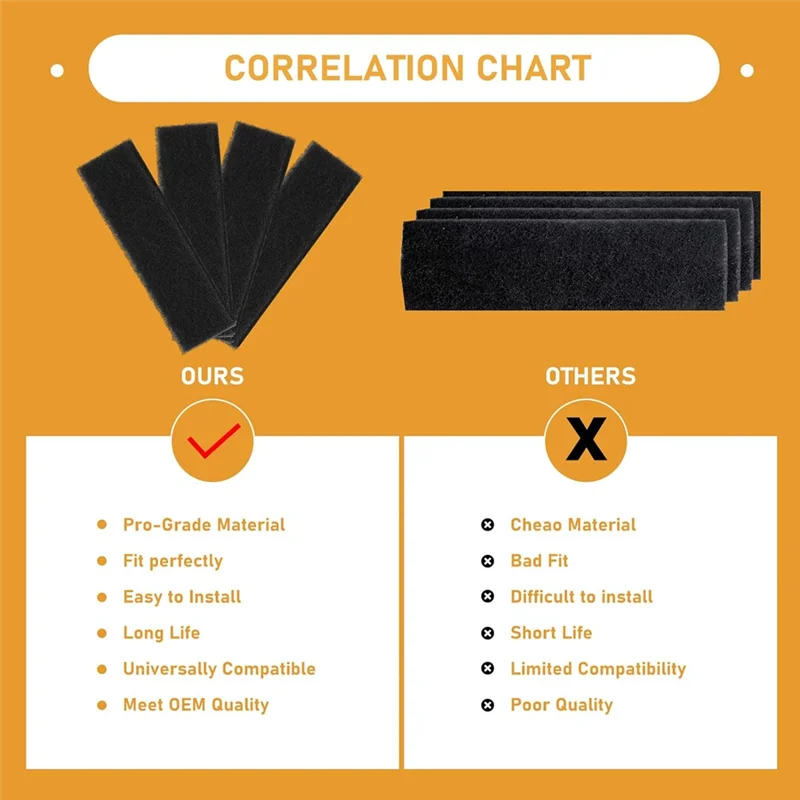 ABKR-카본 마이크로파이버 에어 필터 Frigidaire OTRFILTER / OTRFILTER1 Pureair Charcoal Carbon 4팩 교체
